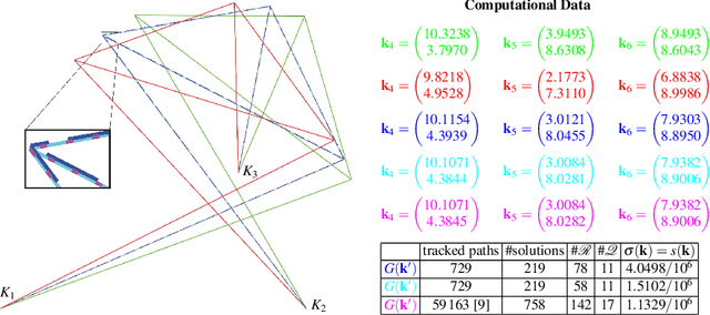 Figure 1 for On the snappability and singularity-distance of frameworks with bars and triangular plates