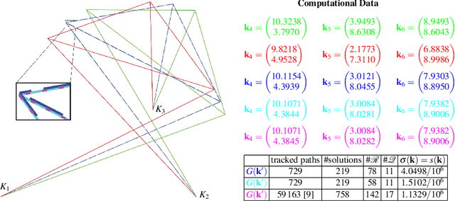 Figure 1 for On the snappability and singularity-distance of frameworks with bars and triangular plates