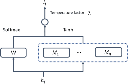 Figure 1 for End-To-End Speech Recognition Using A High Rank LSTM-CTC Based Model