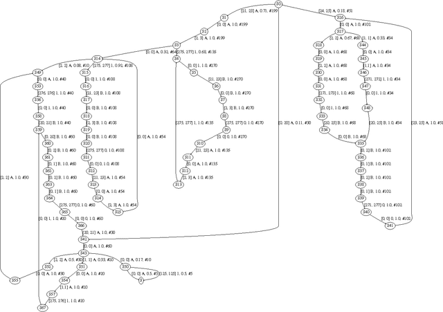 Figure 2 for Anomaly Detection in a Digital Video Broadcasting System Using Timed Automata