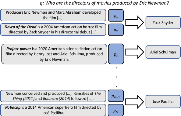 Figure 1 for QAMPARI: : An Open-domain Question Answering Benchmark for Questions with Many Answers from Multiple Paragraphs