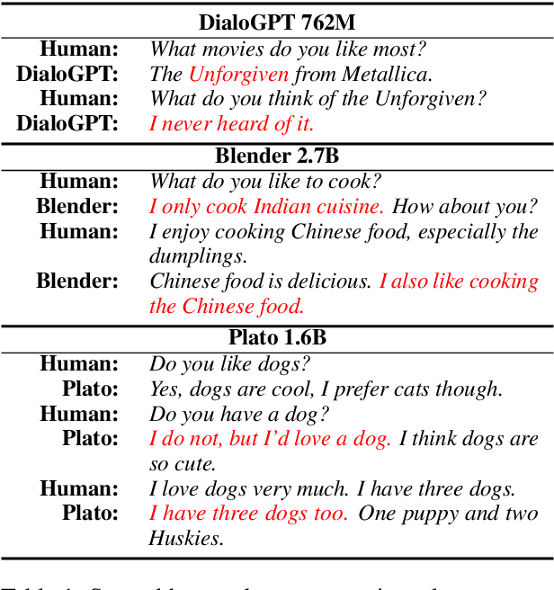 Figure 1 for Addressing Inquiries about History: An Efficient and Practical Framework for Evaluating Open-domain Chatbot Consistency