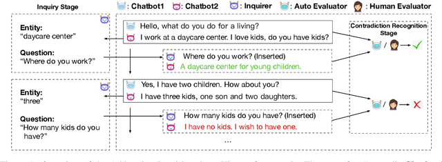 Figure 2 for Addressing Inquiries about History: An Efficient and Practical Framework for Evaluating Open-domain Chatbot Consistency