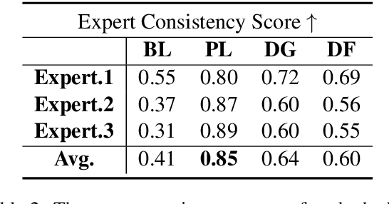 Figure 3 for Addressing Inquiries about History: An Efficient and Practical Framework for Evaluating Open-domain Chatbot Consistency