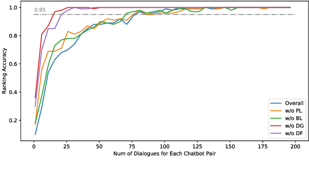 Figure 4 for Addressing Inquiries about History: An Efficient and Practical Framework for Evaluating Open-domain Chatbot Consistency