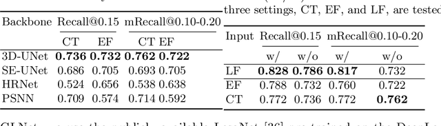 Figure 2 for Detecting Scatteredly-Distributed, Small, andCritically Important Objects in 3D OncologyImaging via Decision Stratification