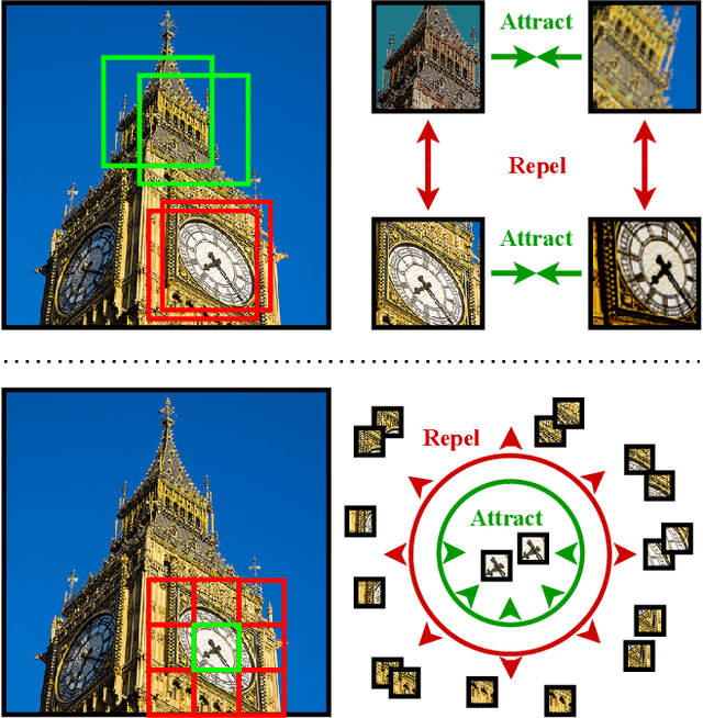 Figure 3 for Looking Beyond Corners: Contrastive Learning of Visual Representations for Keypoint Detection and Description Extraction