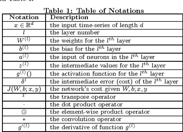 Figure 2 for Temporal Embedding in Convolutional Neural Networks for Robust Learning of Abstract Snippets