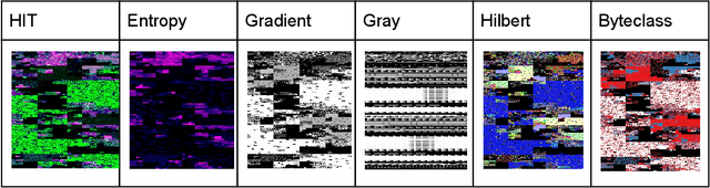 Figure 1 for A Convolutional Transformation Network for Malware Classification