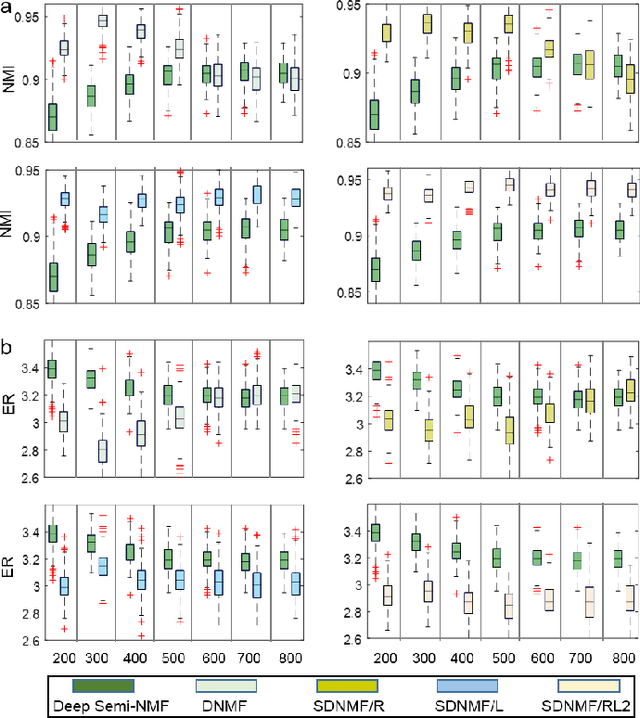 Figure 1 for Sparse Deep Nonnegative Matrix Factorization