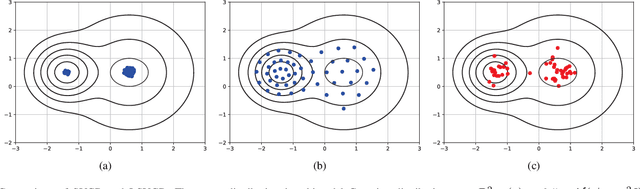Figure 1 for Stabilizing Training of Generative Adversarial Nets via Langevin Stein Variational Gradient Descent