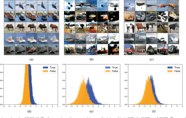 Figure 4 for Stabilizing Training of Generative Adversarial Nets via Langevin Stein Variational Gradient Descent