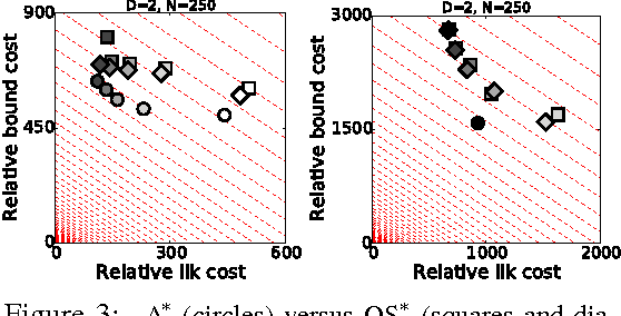 Figure 3 for A* Sampling