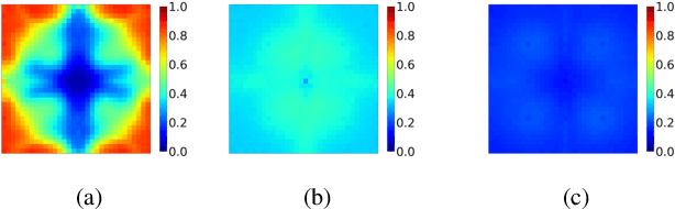 Figure 4 for Wavelet Regularization Benefits Adversarial Training