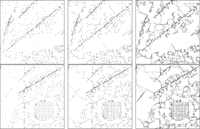 Figure 3 for Deep Learning as a Competitive Feature-Free Approach for Automated Algorithm Selection on the Traveling Salesperson Problem