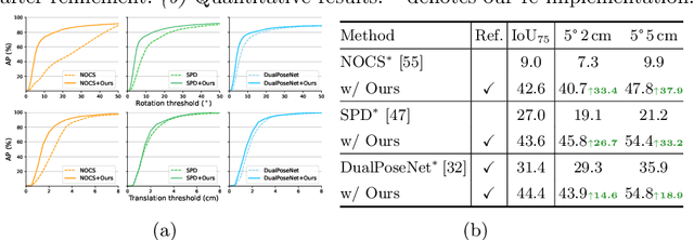 Figure 4 for CATRE: Iterative Point Clouds Alignment for Category-level Object Pose Refinement