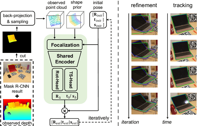 Figure 1 for CATRE: Iterative Point Clouds Alignment for Category-level Object Pose Refinement