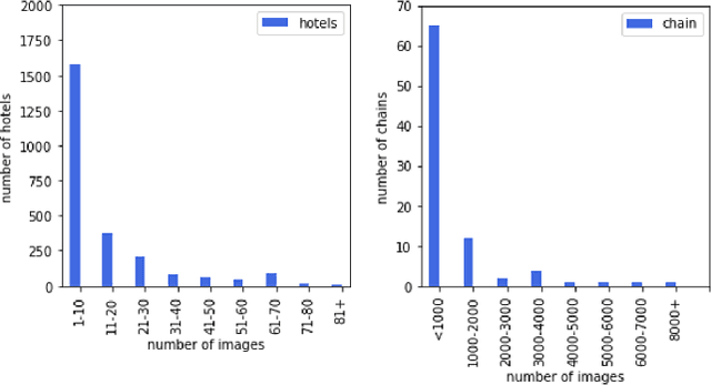 Figure 4 for The 2021 Hotel-ID to Combat Human Trafficking Competition Dataset