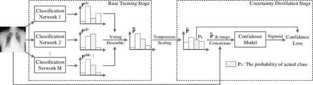 Figure 3 for Evaluating and Boosting Uncertainty Quantification in Classification