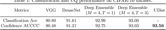 Figure 2 for Evaluating and Boosting Uncertainty Quantification in Classification
