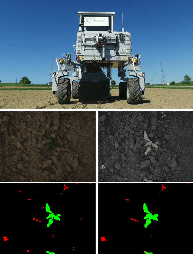 Figure 1 for Multi-Spectral Image Synthesis for Crop/Weed Segmentation in Precision Farming