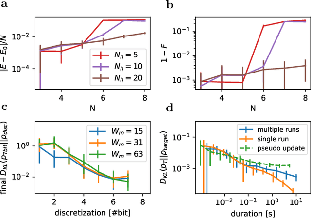 Figure 4 for Variational learning of quantum ground states on spiking neuromorphic hardware