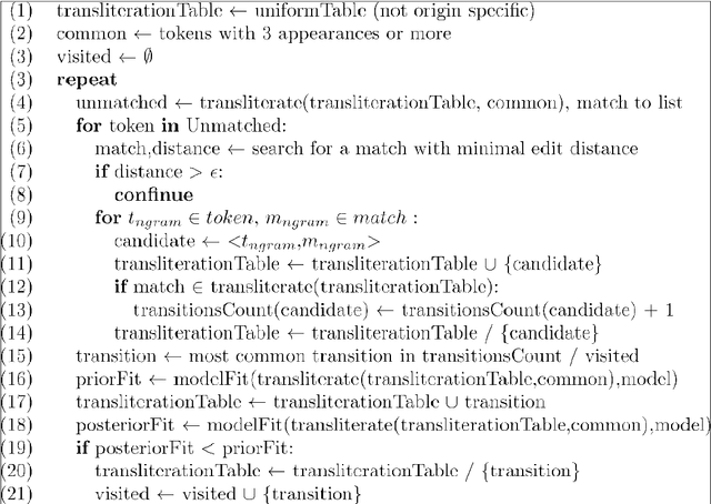 Figure 2 for Sideways Transliteration: How to Transliterate Multicultural Person Names?