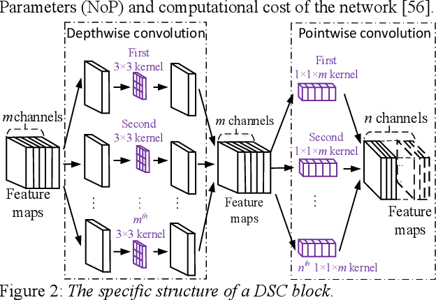Figure 3 for Few-Shot Speaker Identification Using Depthwise Separable Convolutional Network with Channel Attention