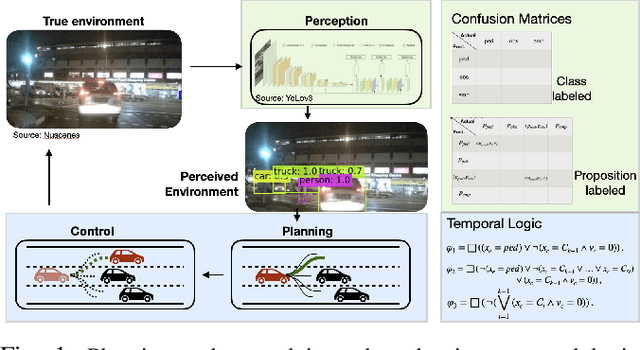 Figure 1 for Evaluation Metrics for Object Detection for Autonomous Systems