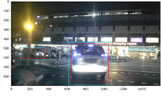 Figure 4 for Evaluation Metrics for Object Detection for Autonomous Systems