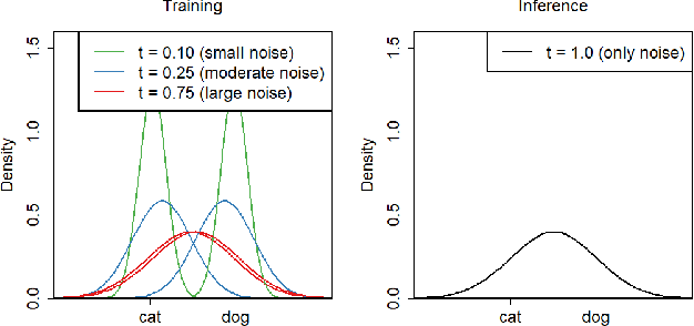 Figure 1 for CNT : A new Algorithm for Leveraging Top-Down Feedback