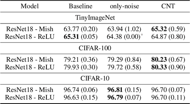 Figure 2 for CNT : A new Algorithm for Leveraging Top-Down Feedback