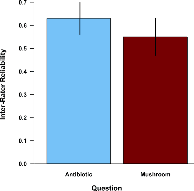 Figure 3 for Comparing Human and Automated Evaluation of Open-Ended Student Responses to Questions of Evolution
