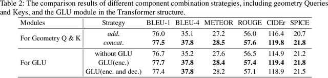 Figure 4 for Geometry Attention Transformer with Position-aware LSTMs for Image Captioning