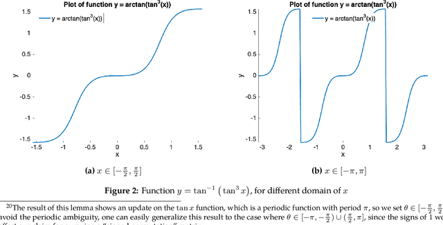 Figure 3 for Complete Dictionary Learning via $\ell^4$-Norm Maximization over the Orthogonal Group