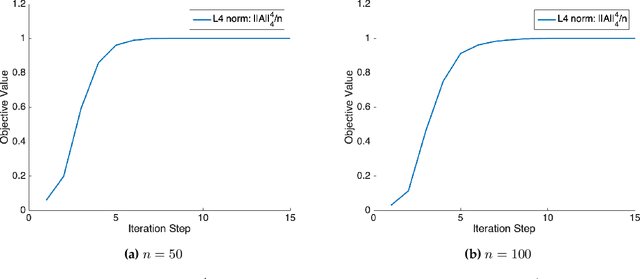 Figure 4 for Complete Dictionary Learning via $\ell^4$-Norm Maximization over the Orthogonal Group