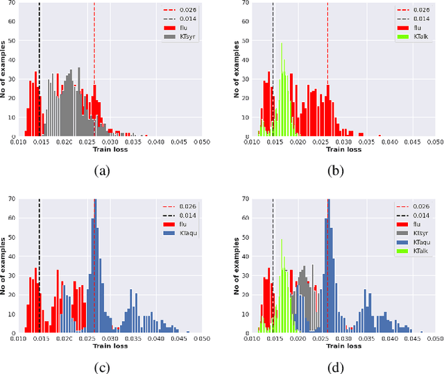 Figure 4 for ANet: Autoencoder-Based Local Field Potential Feature Extractor for Evaluating An Antidepressant Effect in Mice after Administering Kratom Leaf Extracts