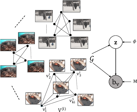 Figure 1 for G-LBM:Generative Low-dimensional Background Model Estimation from Video Sequences