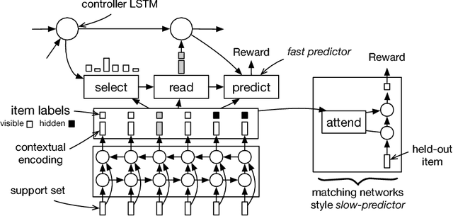 Figure 1 for Learning Algorithms for Active Learning