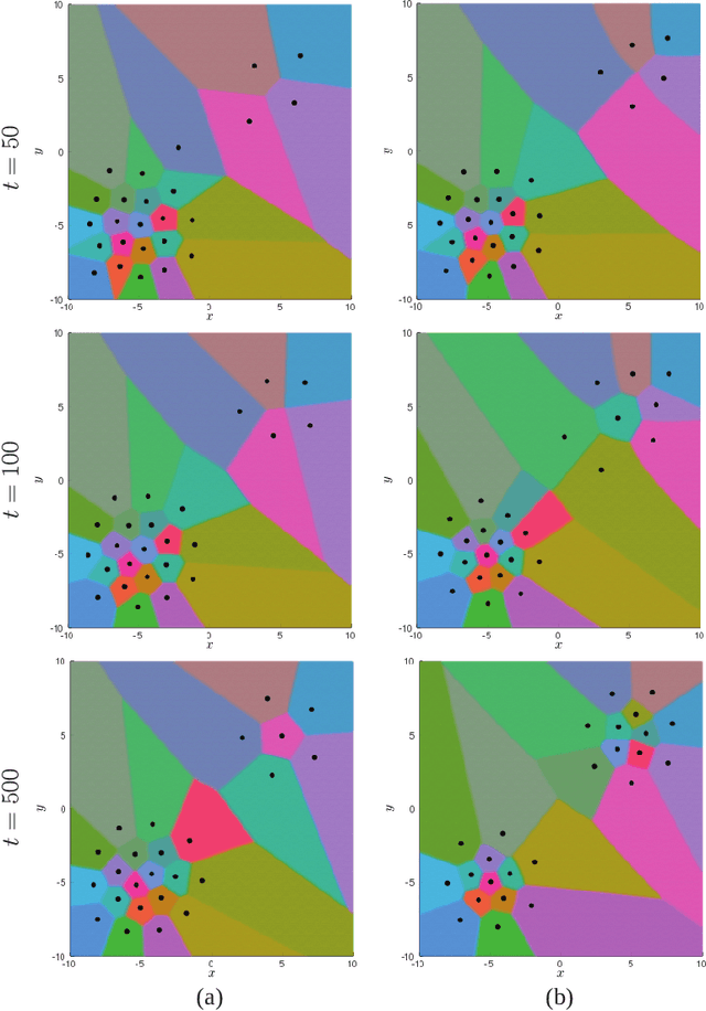 Figure 2 for Optimal Transport-based Coverage Control for Swarm Robot Systems: Generalization of the Voronoi Tessellation-based Method