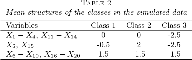 Figure 4 for Classification with Ultrahigh-Dimensional Features