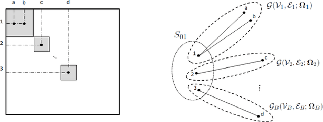 Figure 3 for Classification with Ultrahigh-Dimensional Features