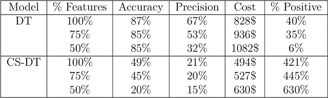 Figure 4 for Adaptive Learning for the Resource-Constrained Classification Problem