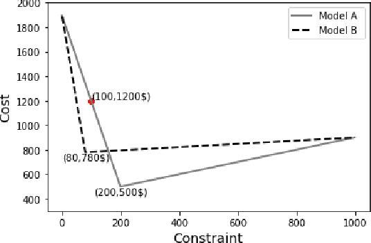 Figure 1 for Adaptive Learning for the Resource-Constrained Classification Problem