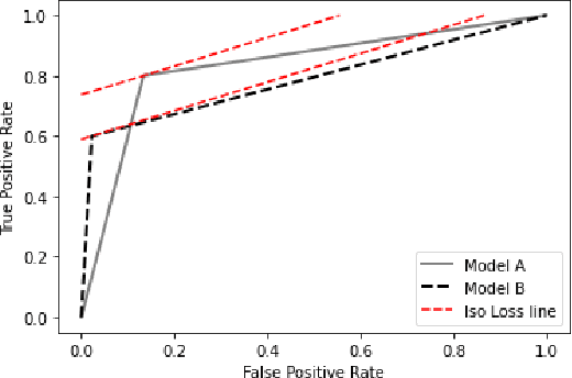 Figure 3 for Adaptive Learning for the Resource-Constrained Classification Problem