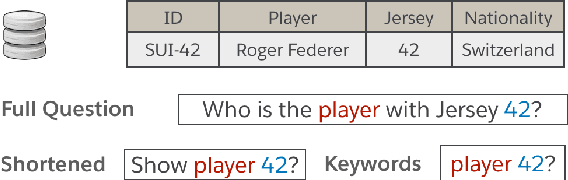 Figure 1 for ColloQL: Robust Cross-Domain Text-to-SQL Over Search Queries