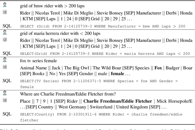 Figure 4 for ColloQL: Robust Cross-Domain Text-to-SQL Over Search Queries