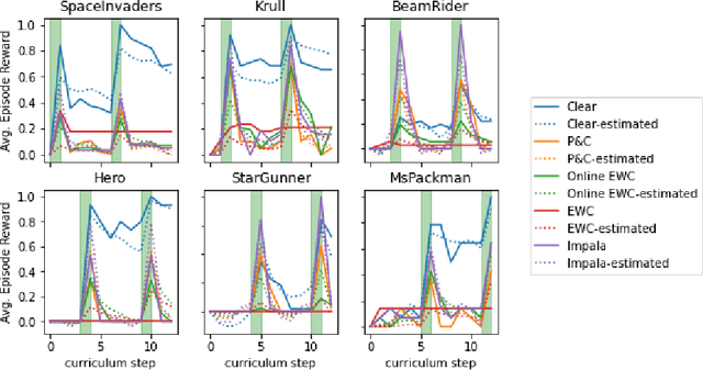 Figure 1 for Latent Properties of Lifelong Learning Systems