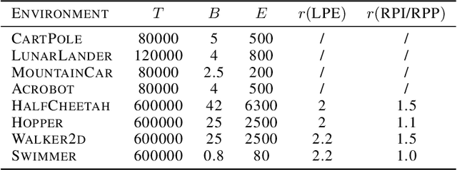 Figure 2 for Efficient Reward Poisoning Attacks on Online Deep Reinforcement Learning