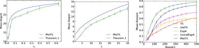 Figure 1 for Thompson Sampling with a Mixture Prior
